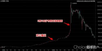 2015股灾：中国股市崩盘的背后原因与影响