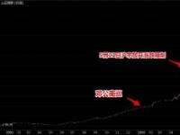 2015股灾：中国股市崩盘的背后原因与影响