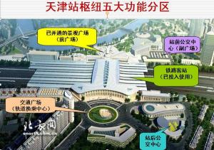 天津南站：京沪高速铁路的重要枢纽，推动区域发展的力量