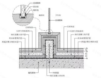 卫生间墙面防水：从基层处理到材料选择，全面指南