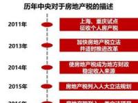 什么是房产税？详解上海市试点政策及影响