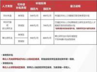 广州公租房申请条件详解：符合这些条件你就能申请到公租房